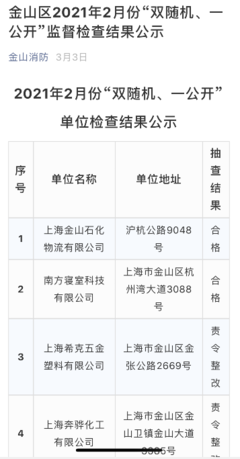 直擊上海金山大火|涉事企業曾在2020年4月和2021年2月被責令整改
