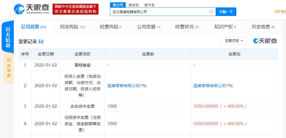 國(guó)美電器全資子公司注冊(cè)資本驟增400%，加碼計(jì)算機(jī)軟硬件批發(fā)業(yè)務(wù)